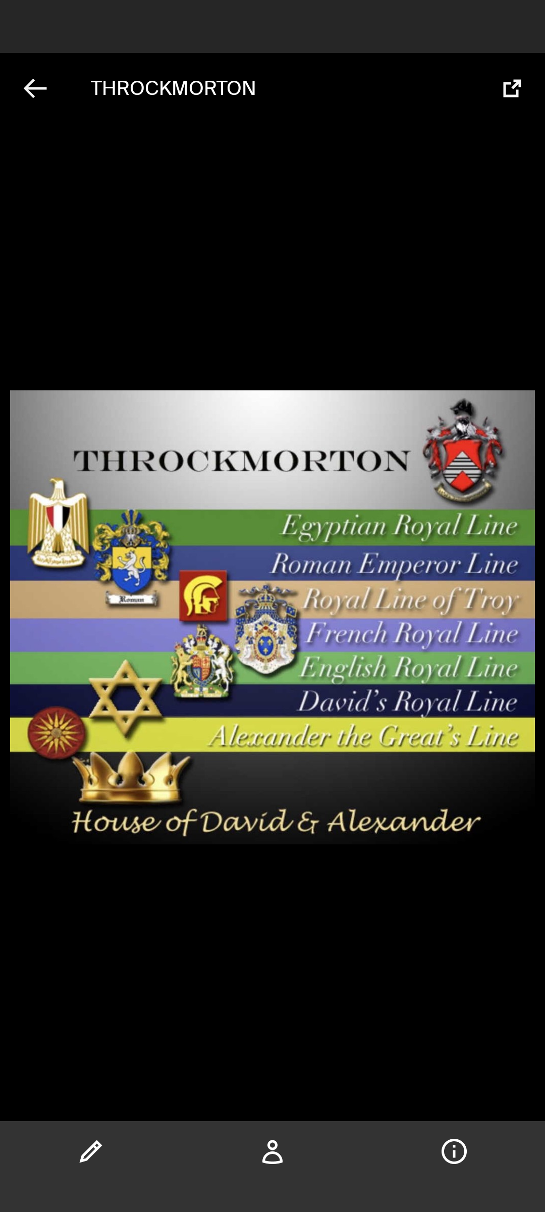 My Throckmorton family tree. Genoplot